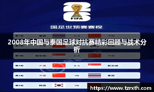 2008年中国与泰国足球对抗赛精彩回顾与战术分析